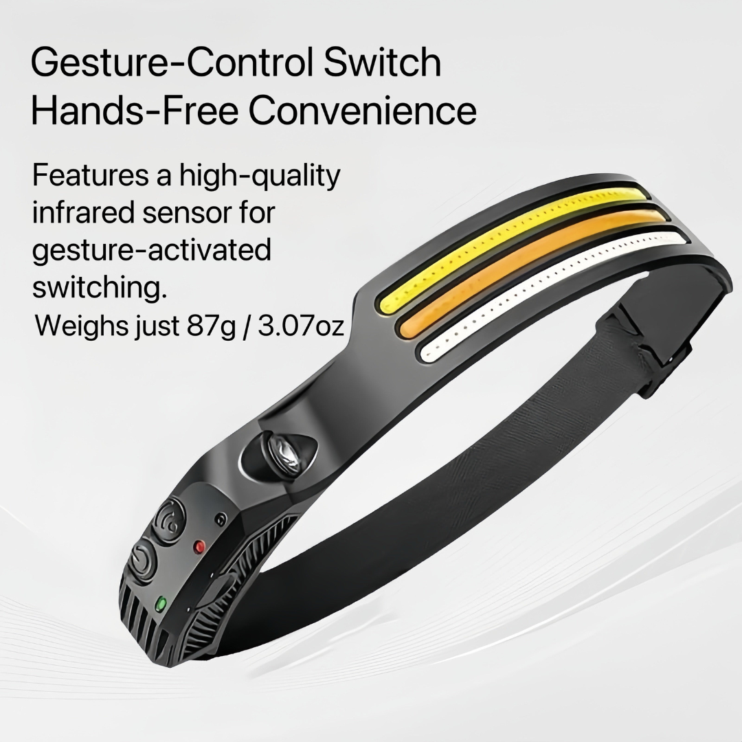 Motion-Sensing LED Headlamp with 230° Wide-Angle Beam