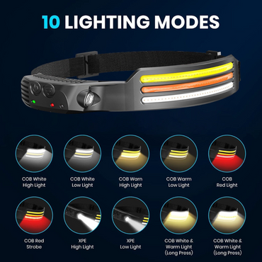 Motion-Sensing LED Headlamp with 230° Wide-Angle Beam