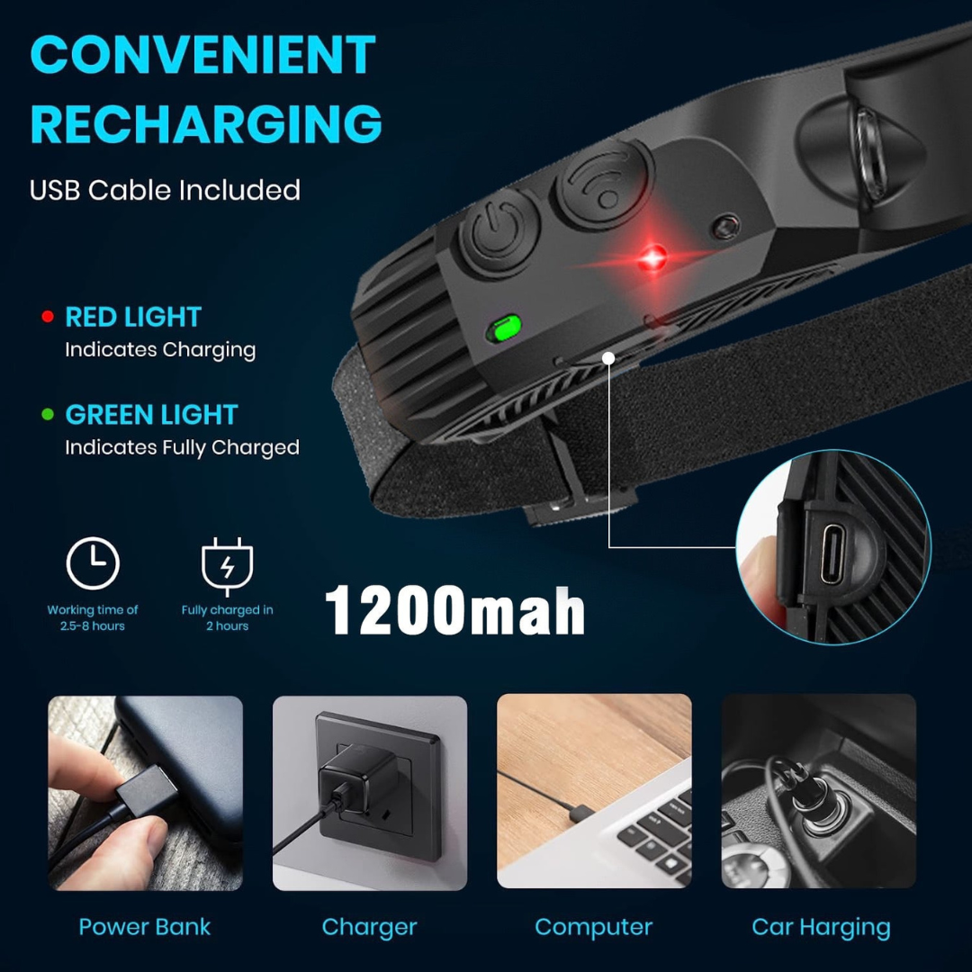 Motion-Sensing LED Headlamp with 230° Wide-Angle Beam