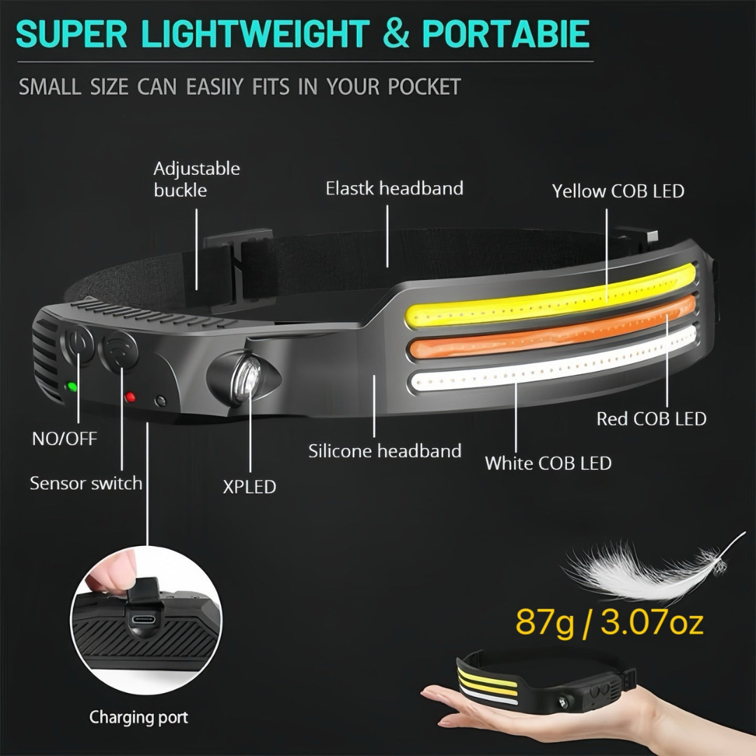Motion-Sensing LED Headlamp with 230° Wide-Angle Beam