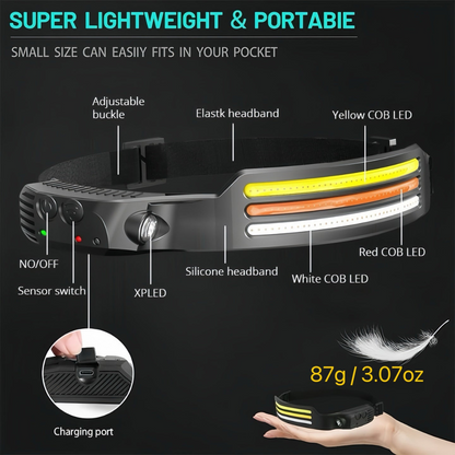 Motion-Sensing LED Headlamp with 230° Wide-Angle Beam