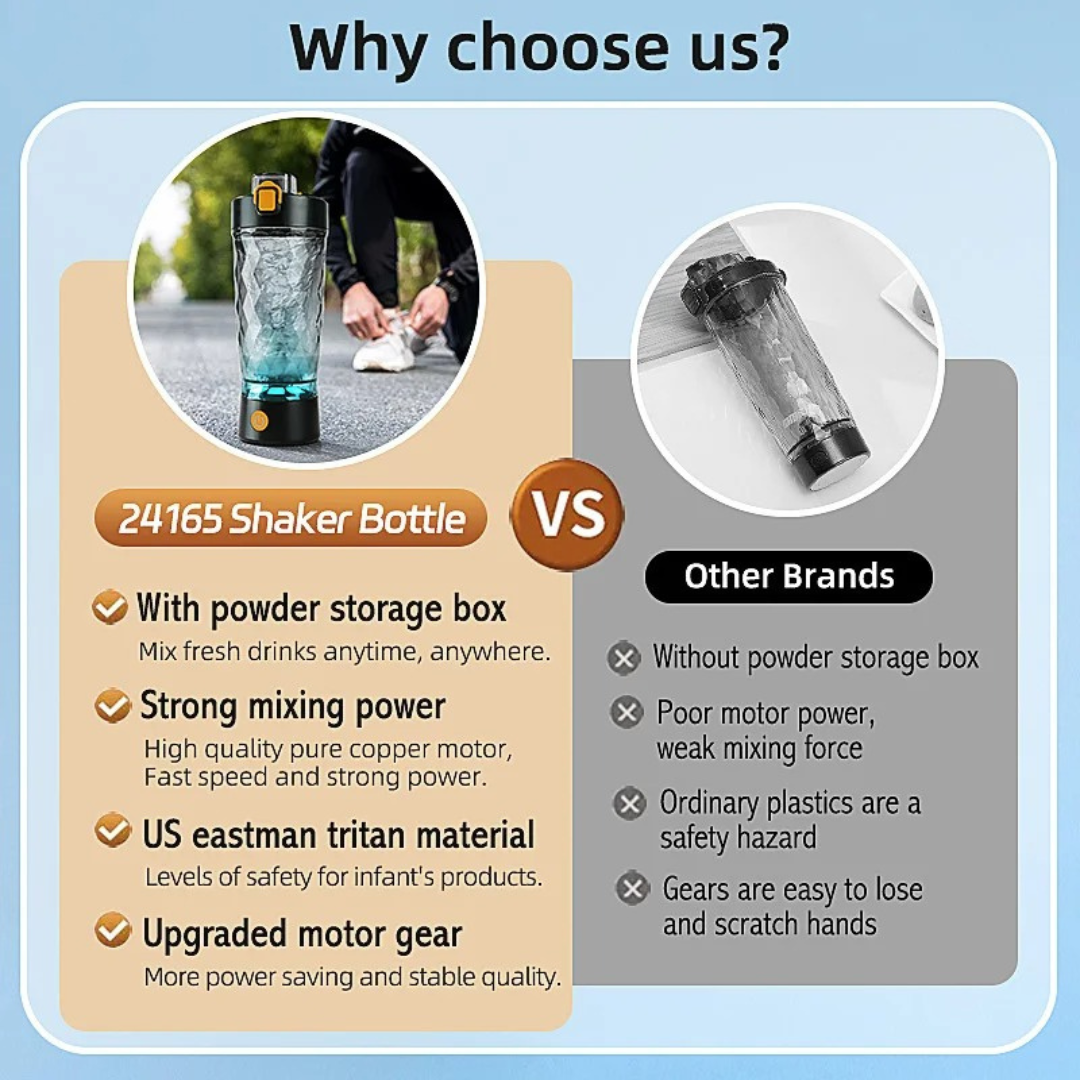 Portable Protein Shaker with One-Touch Mixing & Leakproof Lid