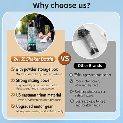 Portable Protein Shaker with One-Touch Mixing & Leakproof Lid